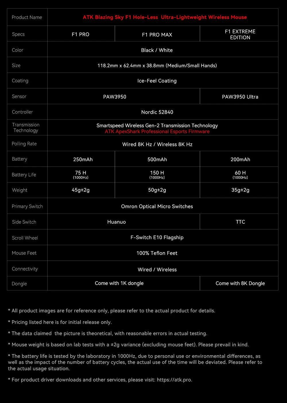 Mouse da gaming wireless ATK BlazingSky F1 Extreme PAW3950 Ultra Dual-Mode 8000Hz 35g leggero per e-sport FPS