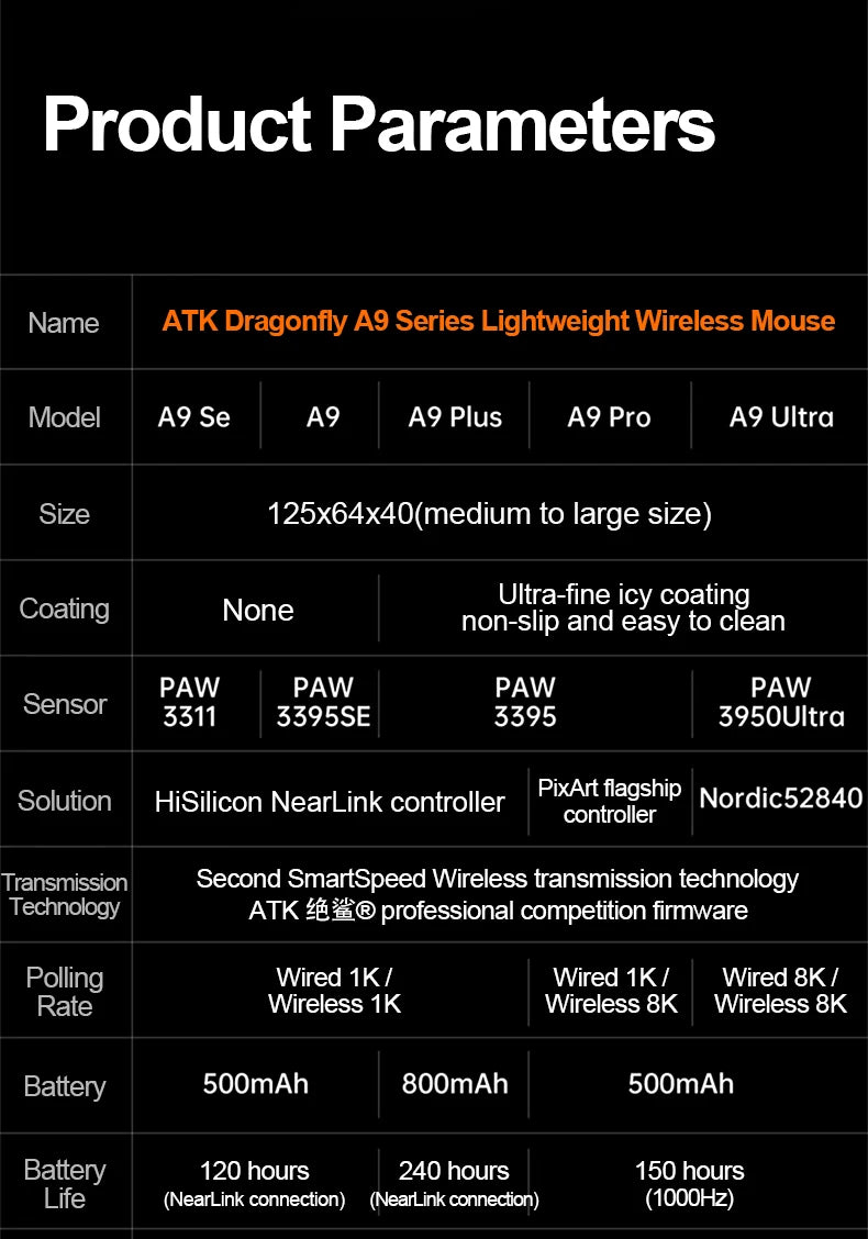 ATK Dragonfly A9 SE Plus Pro Max Ultra Wireless Gaming Mouse NearLink Ultra-lightweight Tri-mode Dual 8K Ergonomic E-sports Mice