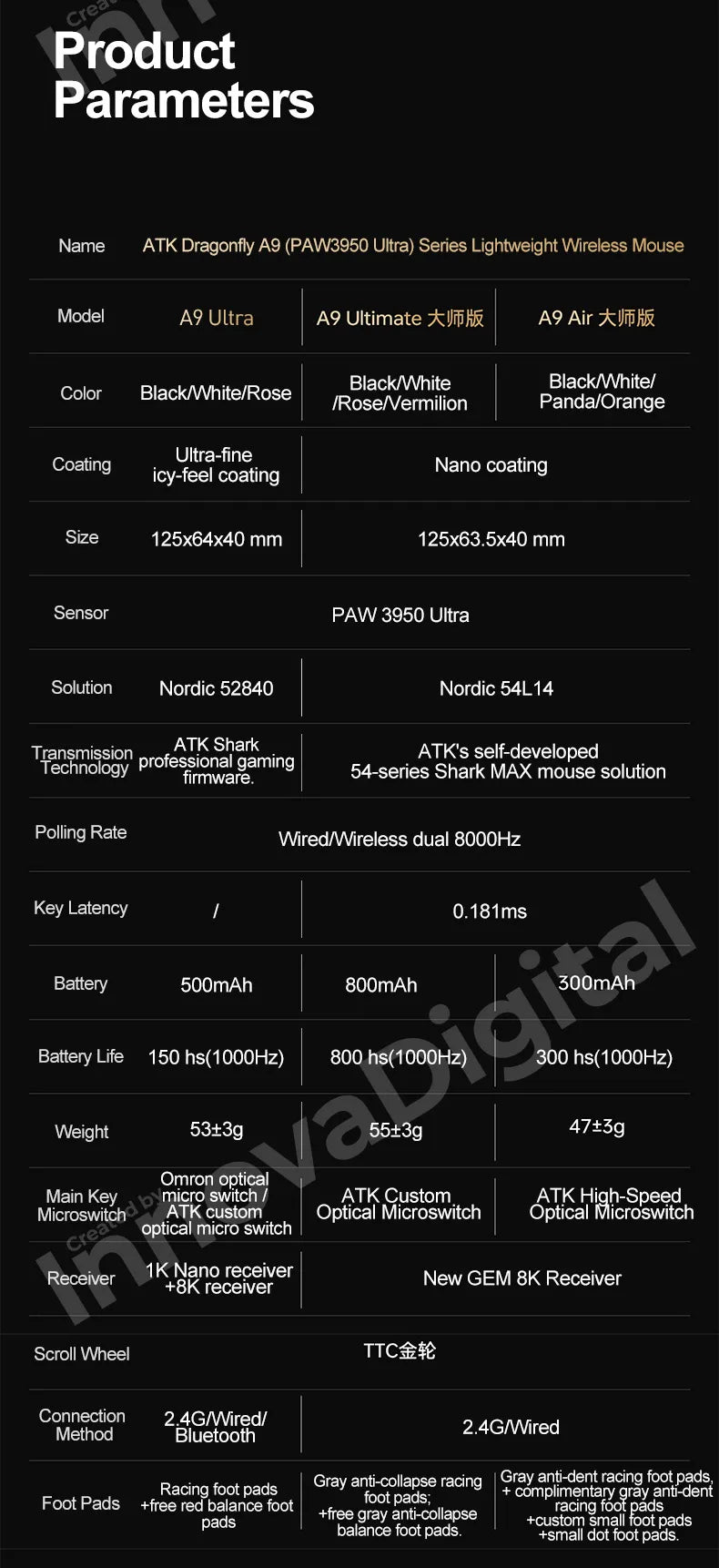 Mouse da gaming wireless ATK Dragonfly A9 Ultimate A9 Air PAW3950 ultraleggero ergonomico per e-sport FPS Gamer CSGO A9 Ultra