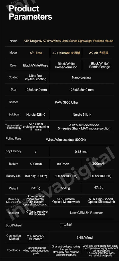 ATK Dragonfly A9 Ultimate bezdrôtová herná myš A9 Air PAW3950 ultraľahká ergonomická e-športová FPS myš pre hráčov CSGO A9 Ultra