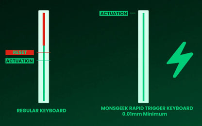 MONSGEEK FUN60 PRO&MAX HE Machanical Keyboard Magnetic Switch 60% Wireless Gaming Keyboard Rapid Trigger 8K ARGB Custom Keyboard