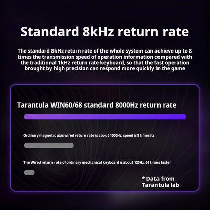 Teclado mecánico personalizado AULA WIN60 HE con conexión por cable, eje magnético RT, para e-sports y juegos, tasa de sondeo de 8K