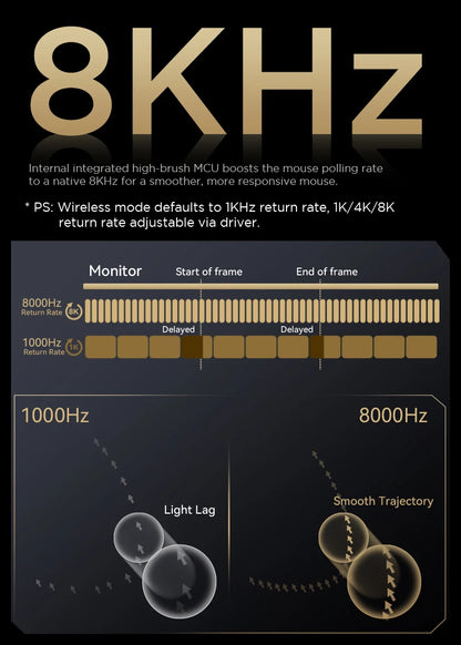 Bezdrátová herní myš ATTACK SHARK R5 Ultra Carbon Fiber, herní senzor PixArt PAW3950MAX, 42000DPI, 8000Hz, MCU Nordic 52840
