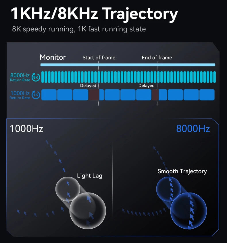 ATTACK SHARK R6 PAW3950MAX bežični gaming miš, 8Khz frekvencija ispitivanja, ultralagani 39g, Nordic 52840 MCU, Omron optički mikroprekidači