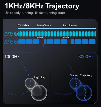 ATTACK SHARK R6 PAW3950MAX bežični gaming miš, 8Khz frekvencija ispitivanja, ultralagani 39g, Nordic 52840 MCU, Omron optički mikroprekidači