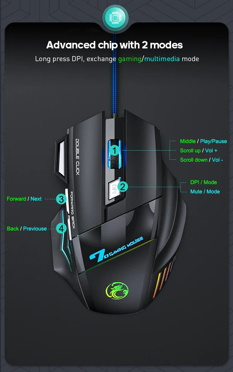 4 Keys USB Wired Gaming Mouse Generation Ergonomic Gaming Mouse 2400DPI Mouse RGB backlit High-Precision Optical Sensor Mouse
