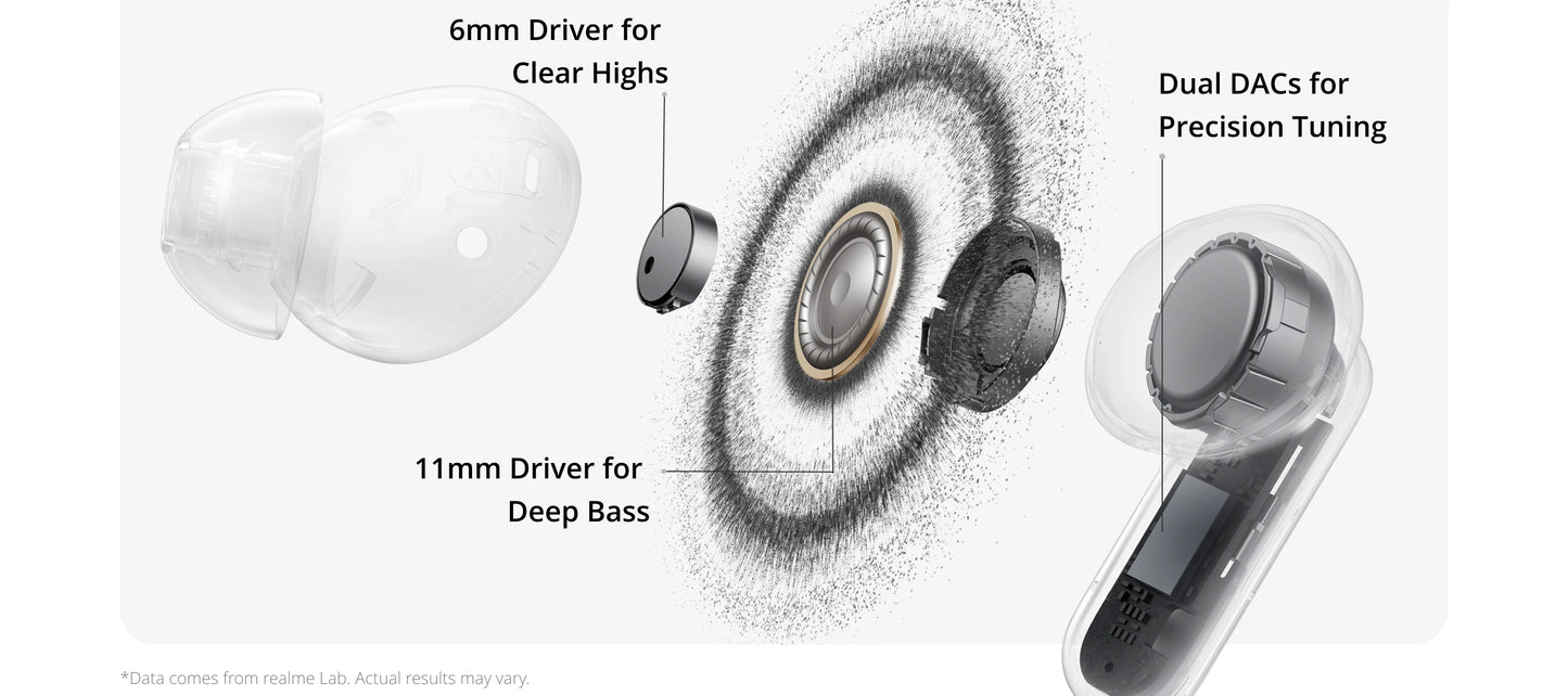 realme Buds Air 8 Pro Global Version 55dB Active Noise Cancelling True Wireless Earphone Bluetooth 6.1 LHDC 5.0 TWS Earbuds IP55