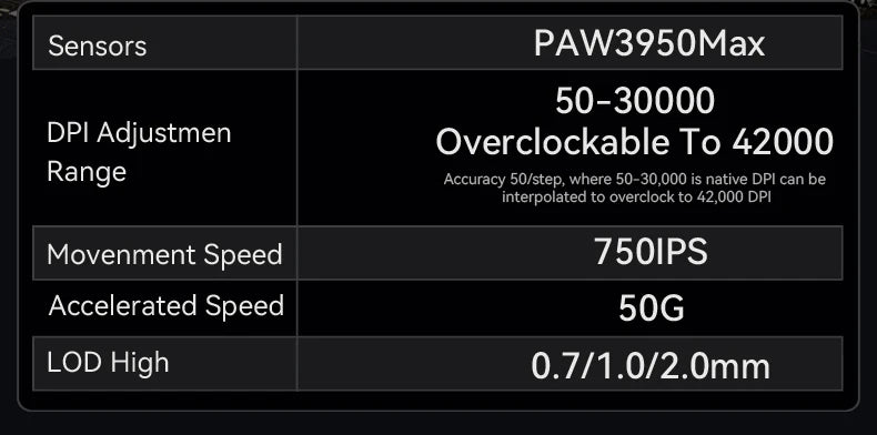 ATTACK SHARK R6 PAW3950MAX bežični gaming miš, 8Khz frekvencija ispitivanja, ultralagani 39g, Nordic 52840 MCU, Omron optički mikroprekidači