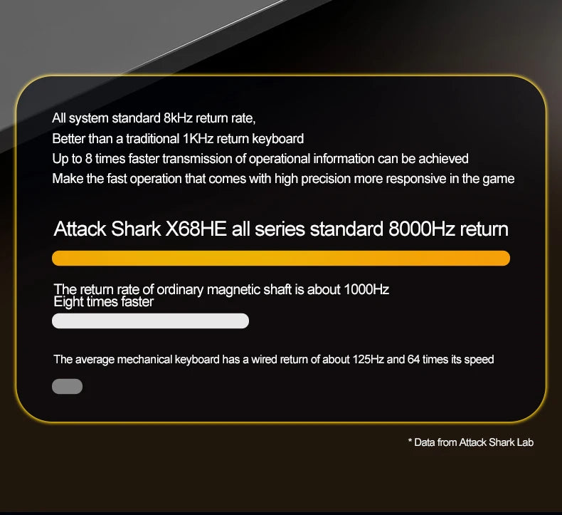 ATTACK SHARK X68HE Esports magnetic axis keyboard 8KHz return rate,total area 0.01mm,and 0.125ms rate class Ultra-low latency