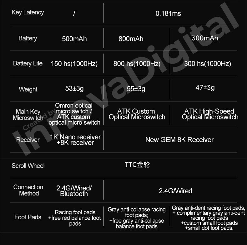 ATK Dragonfly A9 Ultimate bezdrôtová herná myš A9 Air PAW3950 ultraľahká ergonomická e-športová FPS myš pre hráčov CSGO A9 Ultra