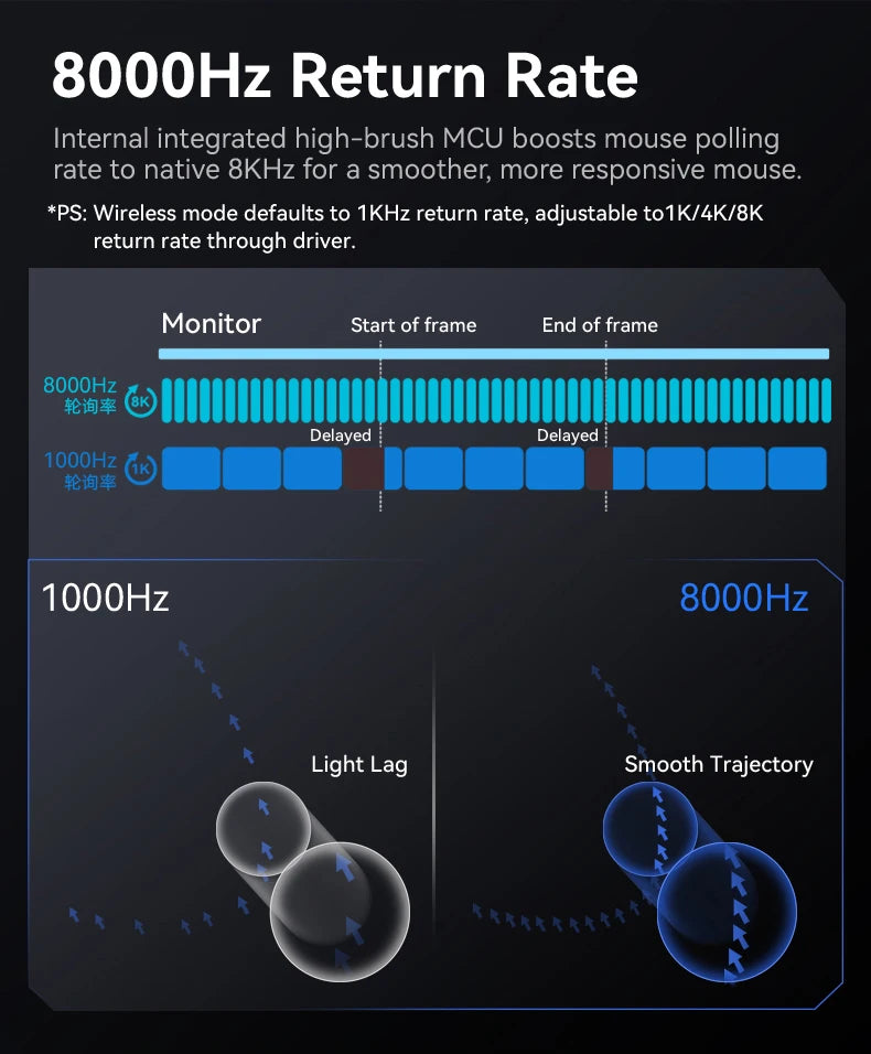 Mysz gamingowa ATTACK SHARK R3 ze stopu magnezu, konstrukcja honeycomb, ultralekka, 8K Hz, sensor PAW3395, 26000 DPI, ergonomiczna obudowa