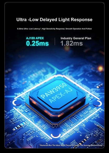 Ajazz AJ159 PRO/APEX Gaming Mouse 8000Hz Rebound Rate Paw3950 Color Screen Magnetic Stand AJ159P Office & Gaming