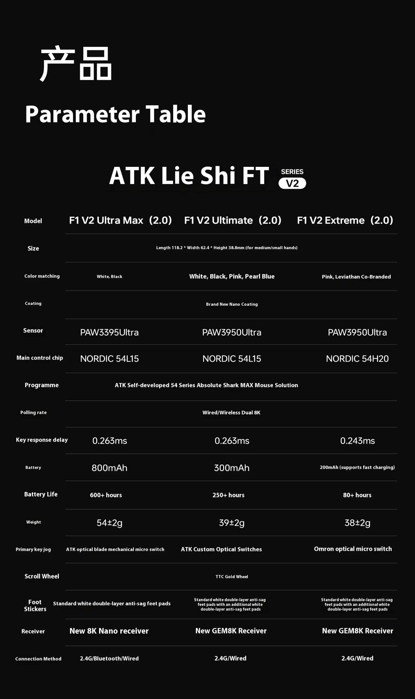 Mouse gaming ATK F1 V2 Ultra MAX wireless tri-mode PAW3950, dublu 8k, ușor, ergonomic, mouse esports, accesoriu PC personalizat