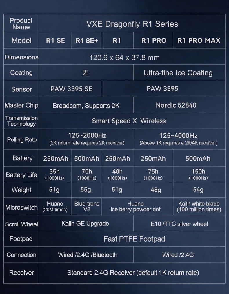 Ratón gaming inalámbrico ATK VXE Dragonfly R1 Pro MAX PAW3395 R1 SE Plus, ratón FPS esports personalizable, recargable y ligero