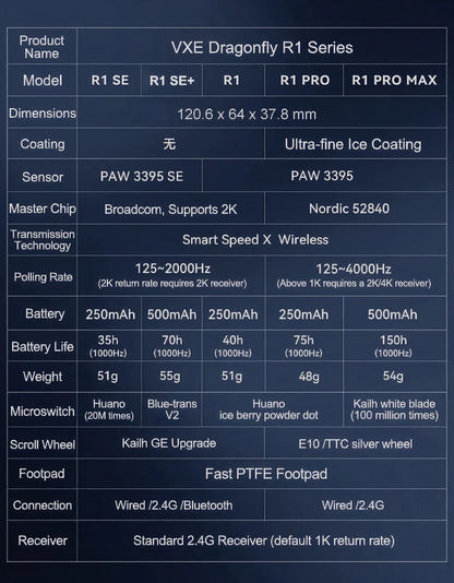Ratón gaming inalámbrico ATK VXE Dragonfly R1 Pro MAX PAW3395 R1 SE Plus, ratón FPS esports personalizable, recargable y ligero