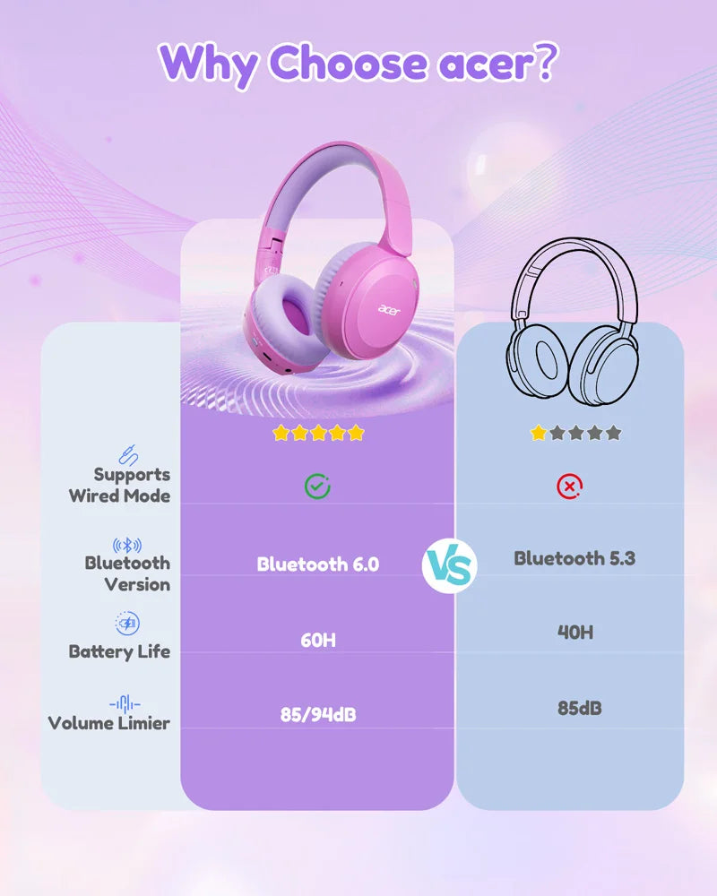 Casque Bluetooth 6.0 pour enfants Acer OHR668, limiteur de volume 85/94 dB, casque sans fil pliable à porter sur les oreilles, autonomie de 60 heures, microphone intégré.