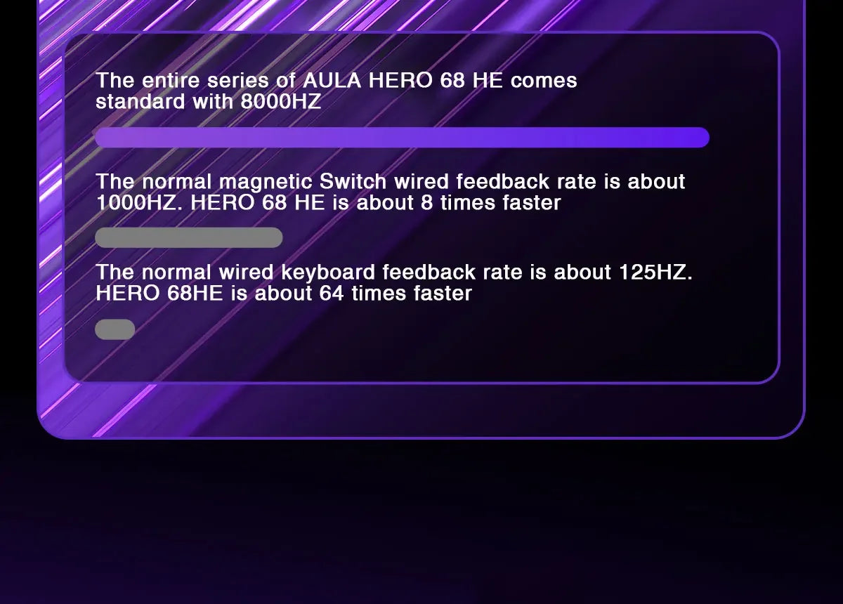 AULA HERO 68 HE E-sports Gaming Wired Keyboard Magnetic Switch RGB Hot Swap 8K Hz Return Rate 60% Customize Mechanical Keyboard