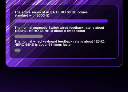AULA HERO 68 HE E-sports Gaming Wired Keyboard Magnetic Switch RGB Hot Swap 8K Hz Return Rate 60% Customize Mechanical Keyboard