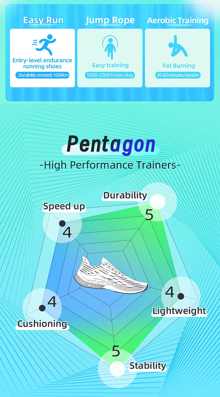 Onemix Wind Wings Pantofi de alergare respirabili pentru bărbați, maraton, sport și casual; pantofi sport pentru femei; ușori; pentru bărbați; pentru activități în aer liber; coardă de sărit