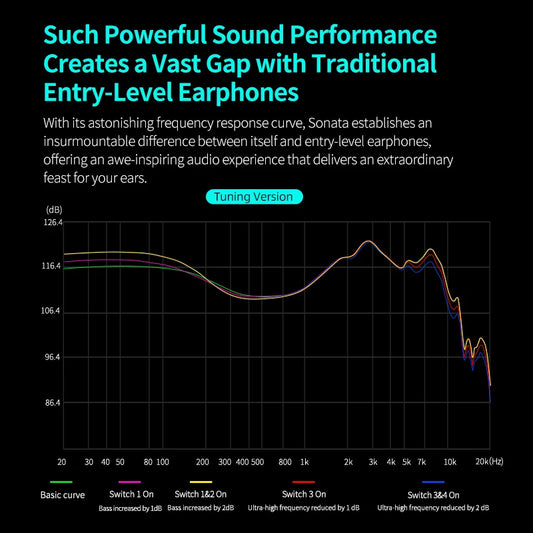 KZ Sonata 28BA HiFi-hörlurar med sladd, inställbara hörlurar med balanserad armatur för audiofil musik, spel och studiomonitorering