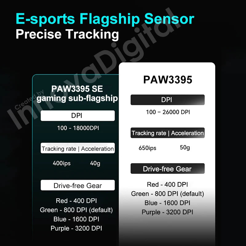 Ratón gaming inalámbrico ATK VXE Dragonfly R1 Pro MAX PAW3395 R1 SE Plus, ratón FPS esports personalizable, recargable y ligero