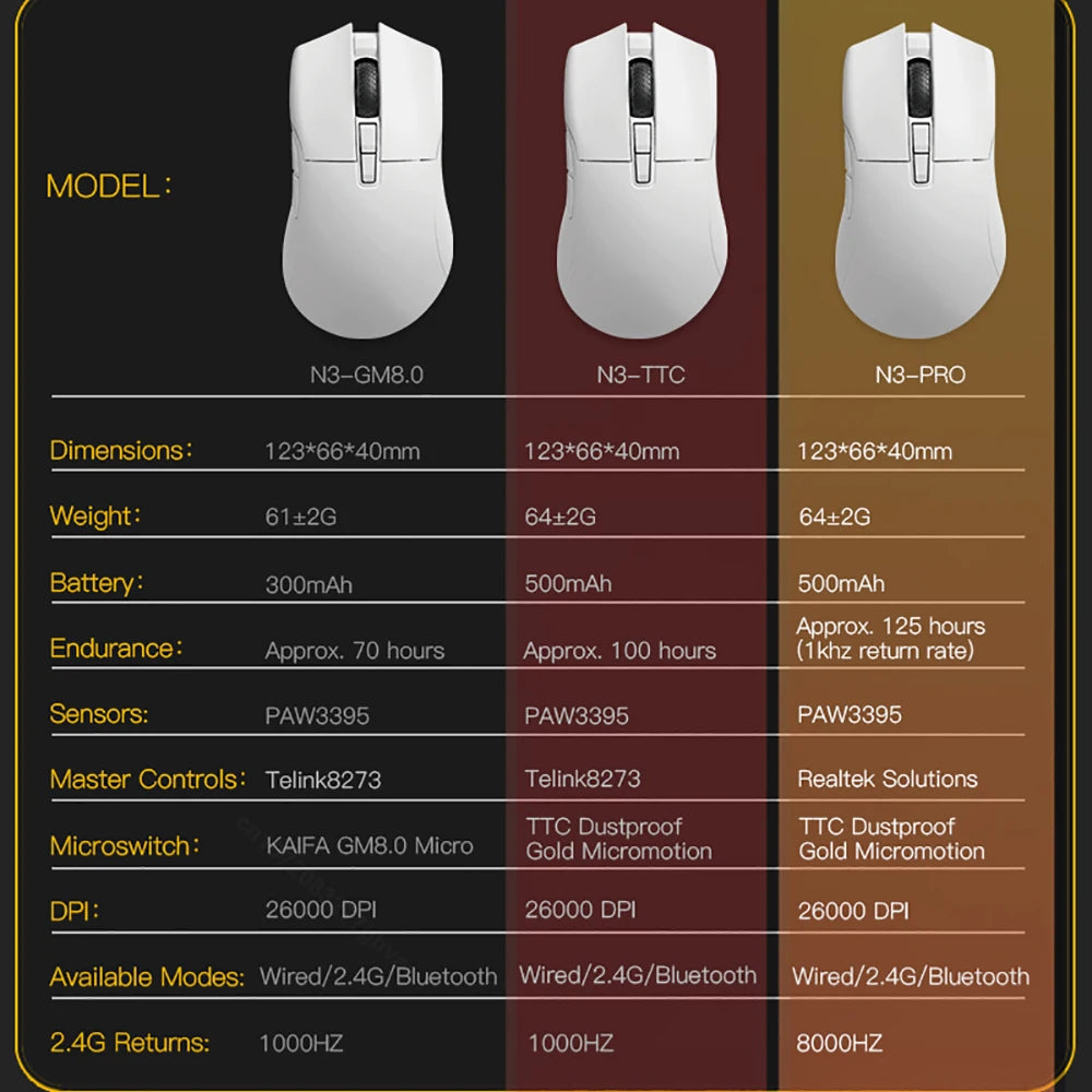 Motospeed Darmoshark N3 Pro Bluetooth brezžična gaming miška, dvojni 8K, tri-mode, polnilna, PAW3395, 64g, ergonomska miška za gamerje