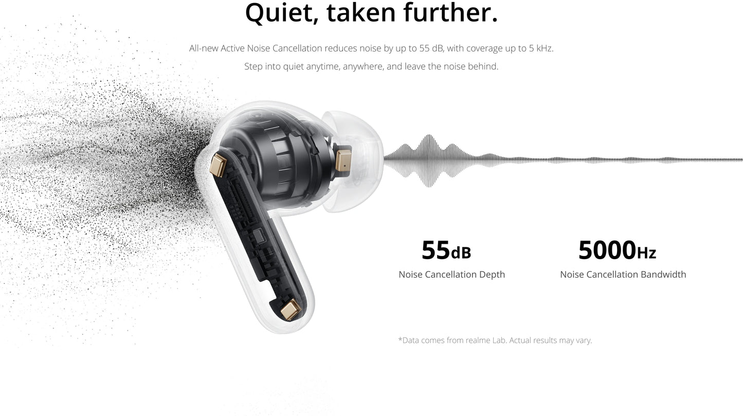 realme Buds Air 8 Pro Global Version 55dB Active Noise Cancelling True Wireless Earphone Bluetooth 6.1 LHDC 5.0 TWS Earbuds IP55