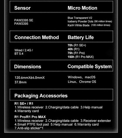 VXE Dragonfly R1 Pro MAX 2.4G WirelessGaming Mouse PAW3395 26000DPI 3-mode Connection with Low Latency Wired Gaming Mouse