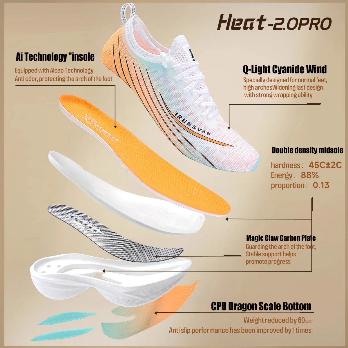 IRUNSVAN Rehuo 2.0PRO Full Length T800 Carbon Plate Running Shoes Marathon Professional Training, Men's 24098