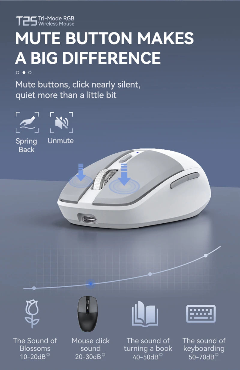 Tri-mode Mouse With Dual Receivers Type-C/USB 2.4G Bluetooth 5.1 Wireless Mouse RGB Charging Silent Mouse For Android IOS