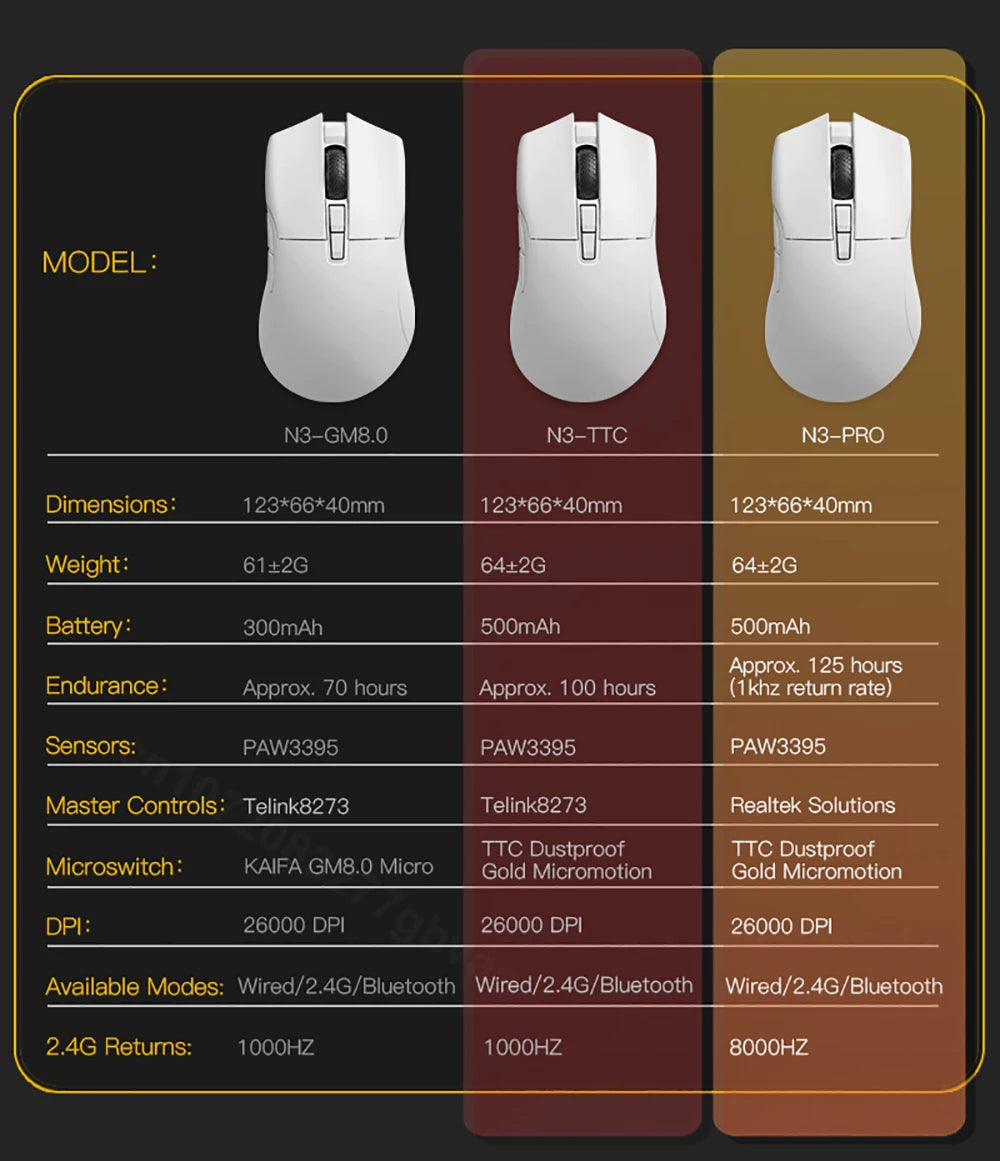 Motospeed Darmoshark N3 Pro Bluetooth brezžična gaming miška, dvojni 8K, tri-mode, polnilna, PAW3395, 64g, ergonomska miška za gamerje
