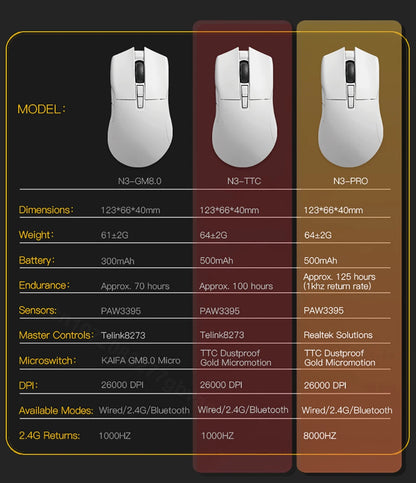 Motospeed Darmoshark N3 Pro Bluetooth brezžična gaming miška, dvojni 8K, tri-mode, polnilna, PAW3395, 64g, ergonomska miška za gamerje