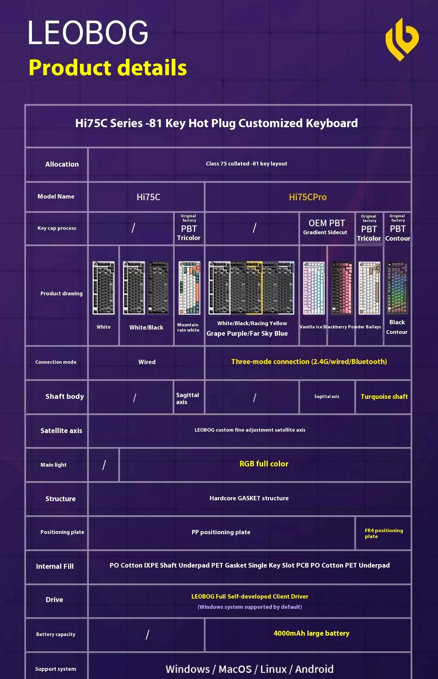 LEOBOG Hi75C Mechanical Wireless Keyboard Aluminium 3-Mode With Knob Hot Swap RGB Gasket Hi75C Gaming Keyboard Customization PC