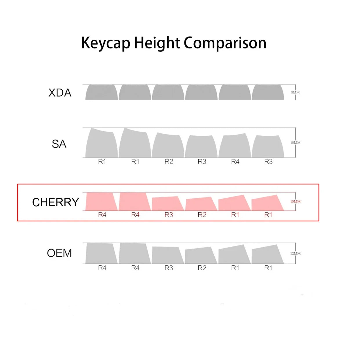 GMK67 GMK87 126 Keys PBT Cherry Keycaps GMK Keycap Double Shot Mechanical Game Keyboard Wireless for MX Switch Keycap