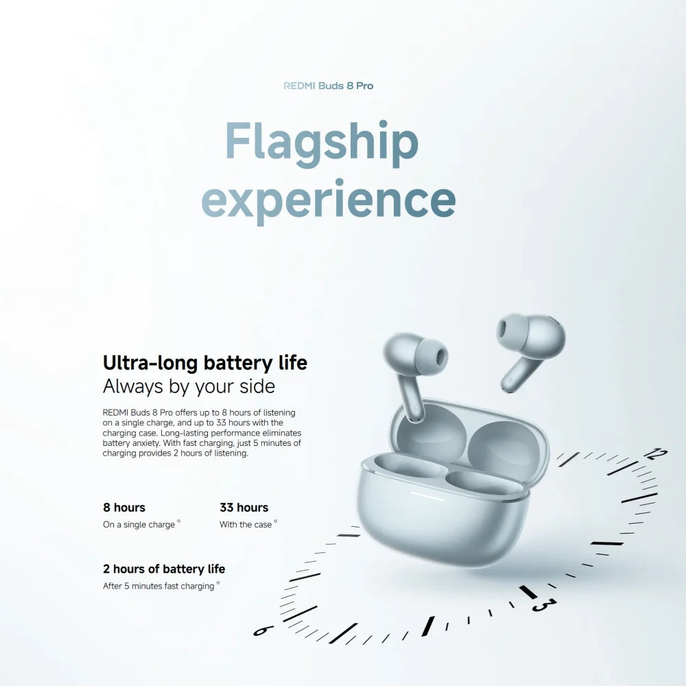 Xiaomi Redmi Buds 8 Pro Bluetooth 5.4 Wireless Earbuds – 55dB Active Noise Cancelling Earbuds with LDAC Audio, 35H Battery Life & AI Call Noise Reduction