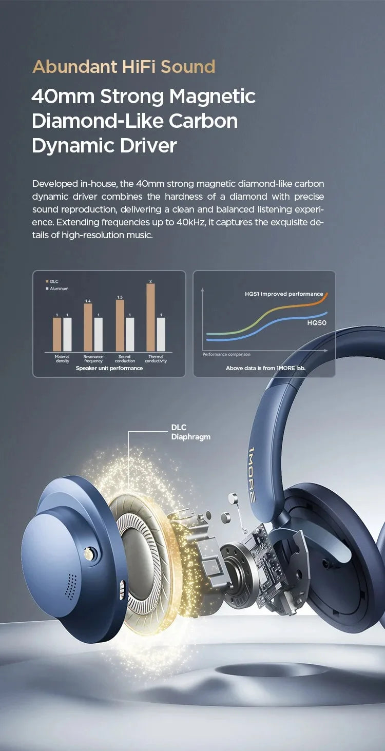 1MORE SonoFlow Pro Wireless Headphone 100H Playtime flash-sale Bluetooth Active Noise Cancelling Hi-Res Audio Clear Call