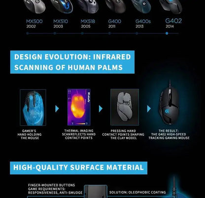 Logitech G402 Gaming Mouse Fusion Engine Tech 4 DPI Settings 32-Bit Processor Anti-Slip for Professional Competitive Gaming