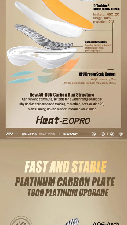 IRUNSVAN Rehuo 2.0PRO Full Length T800 Carbon Plate Running Shoes Marathon Professional Training, Men's 24098