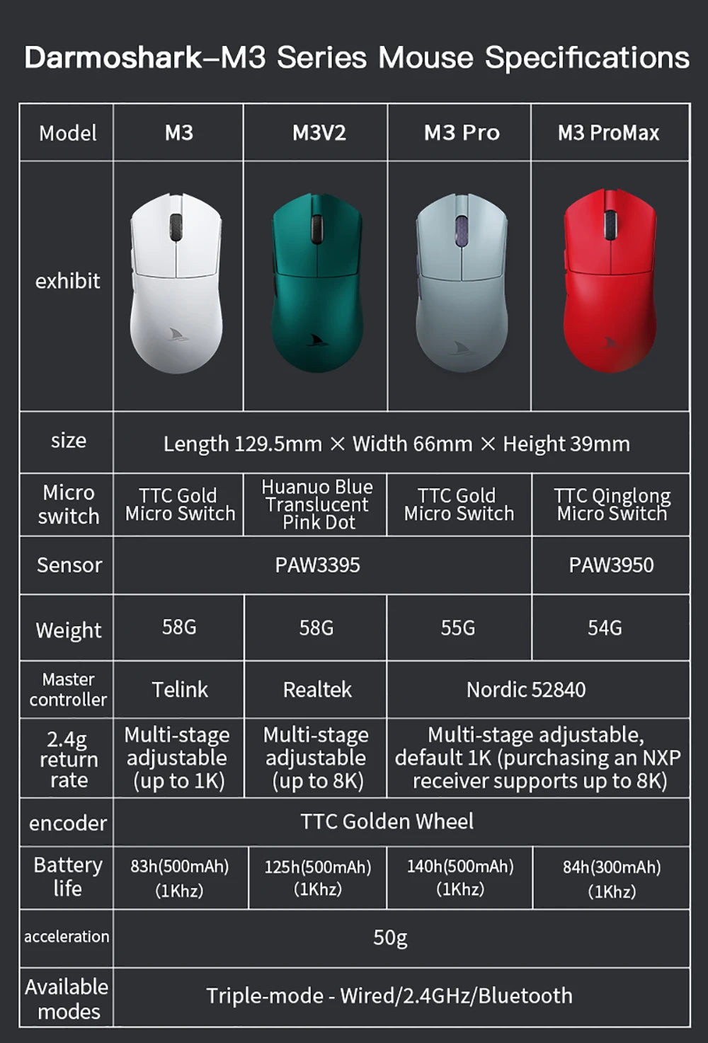 Darmoshark M3 V2 Gaming Mouse Double 8K Wireless Tri Mode 26KDPI PAW3395 Sensor Big Hand Game Macro Mouse For Computer Laptop PC