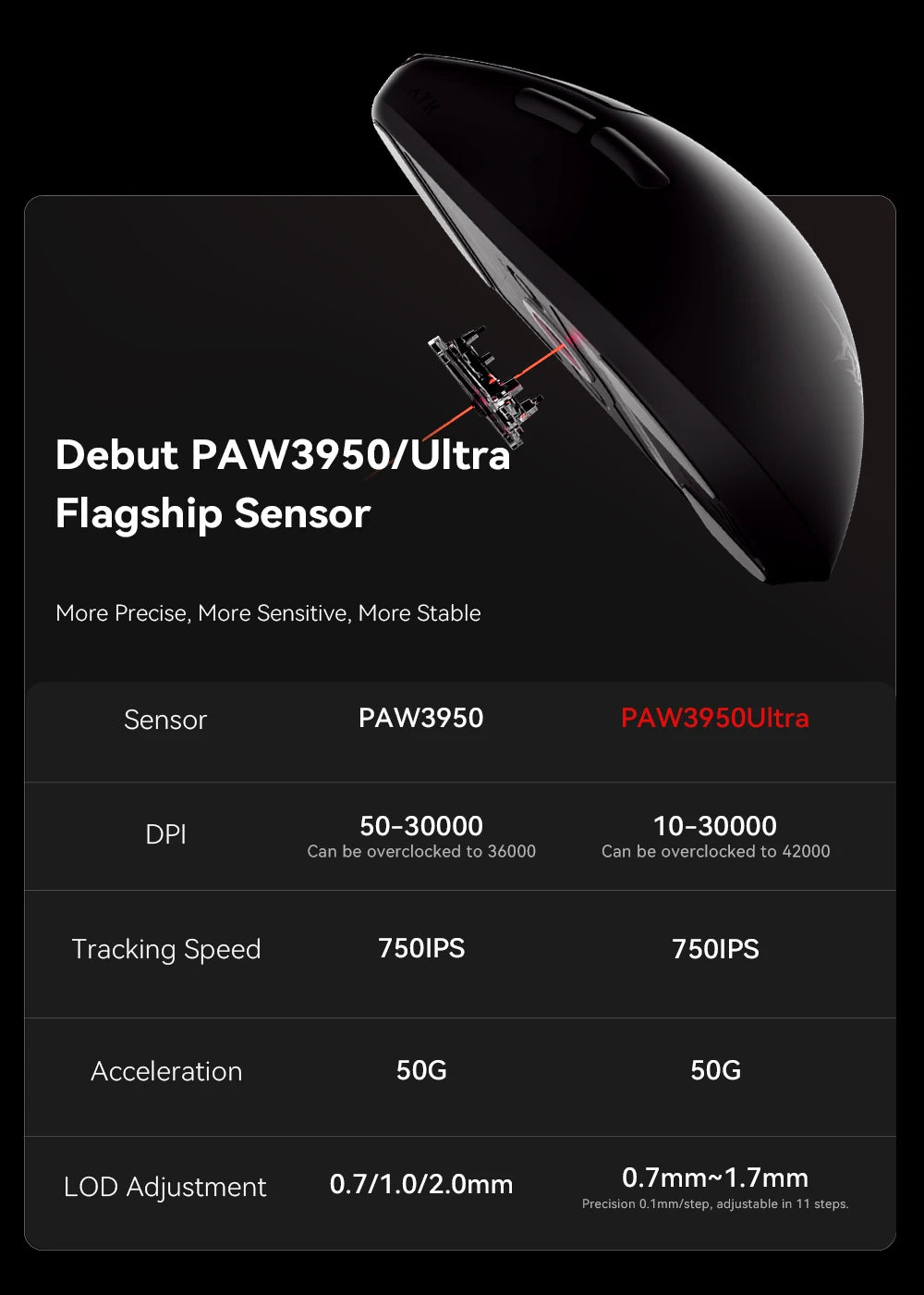 Mouse da gaming wireless ATK BlazingSky F1 Extreme PAW3950 Ultra Dual-Mode 8000Hz 35g leggero per e-sport FPS