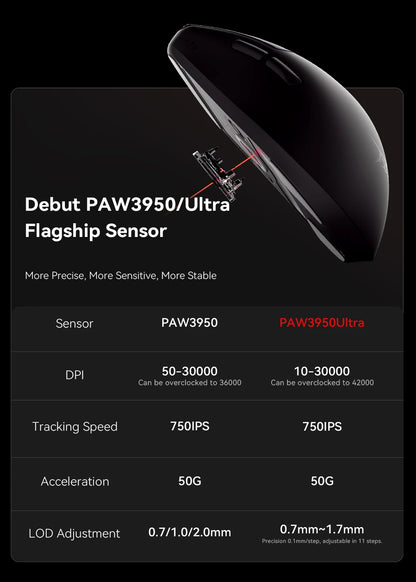 Mouse da gaming wireless ATK BlazingSky F1 Extreme PAW3950 Ultra Dual-Mode 8000Hz 35g leggero per e-sport FPS